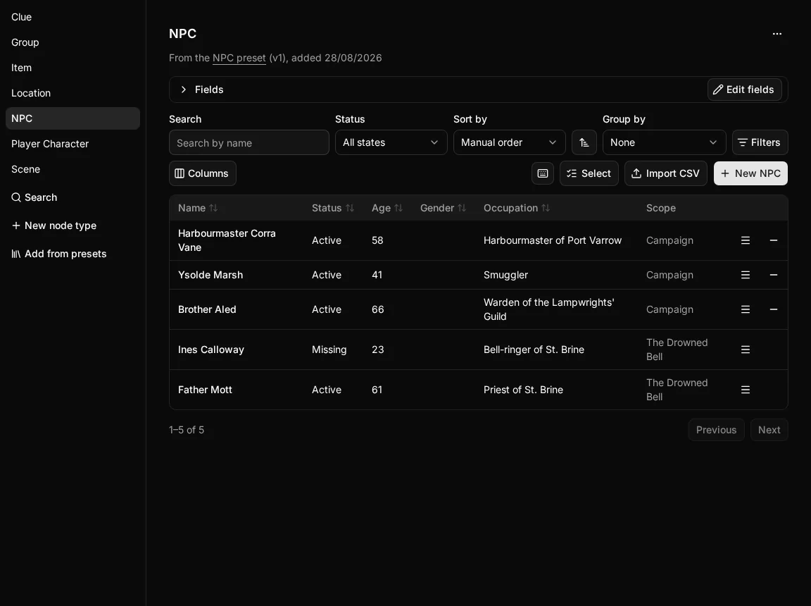 The Entities tab on the NPC type: the node types down the side and a table of its NPCs, three at campaign level and two in The Drowned Bell, with their status, age, occupation and scope