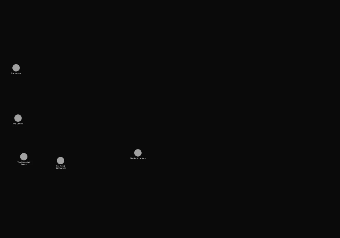 After: Include ship.status IS NOT EMPTY. Shows 5 of 32 nodes.