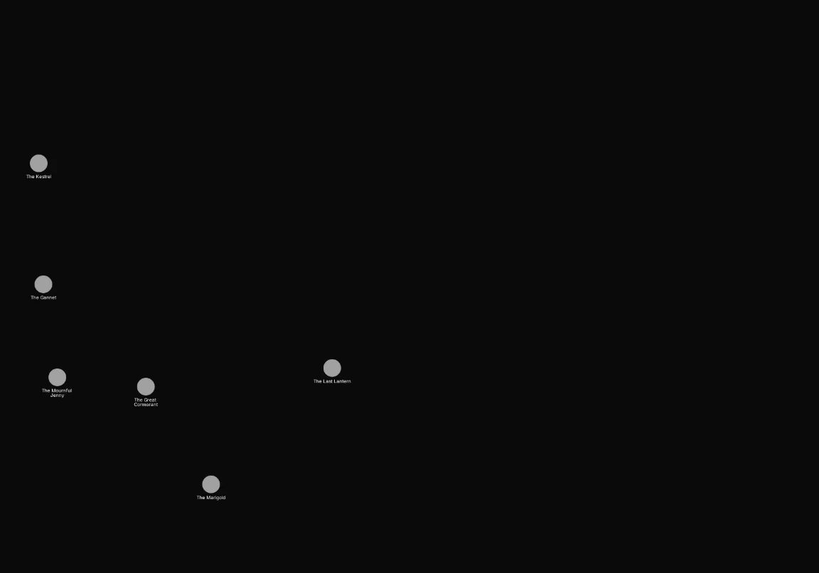 After: Include node.type = "ship". Shows 6 of 32 nodes.