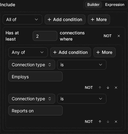 The builder view of Include connection(type = "Employs" OR type = "Reports on", at_least: 2)