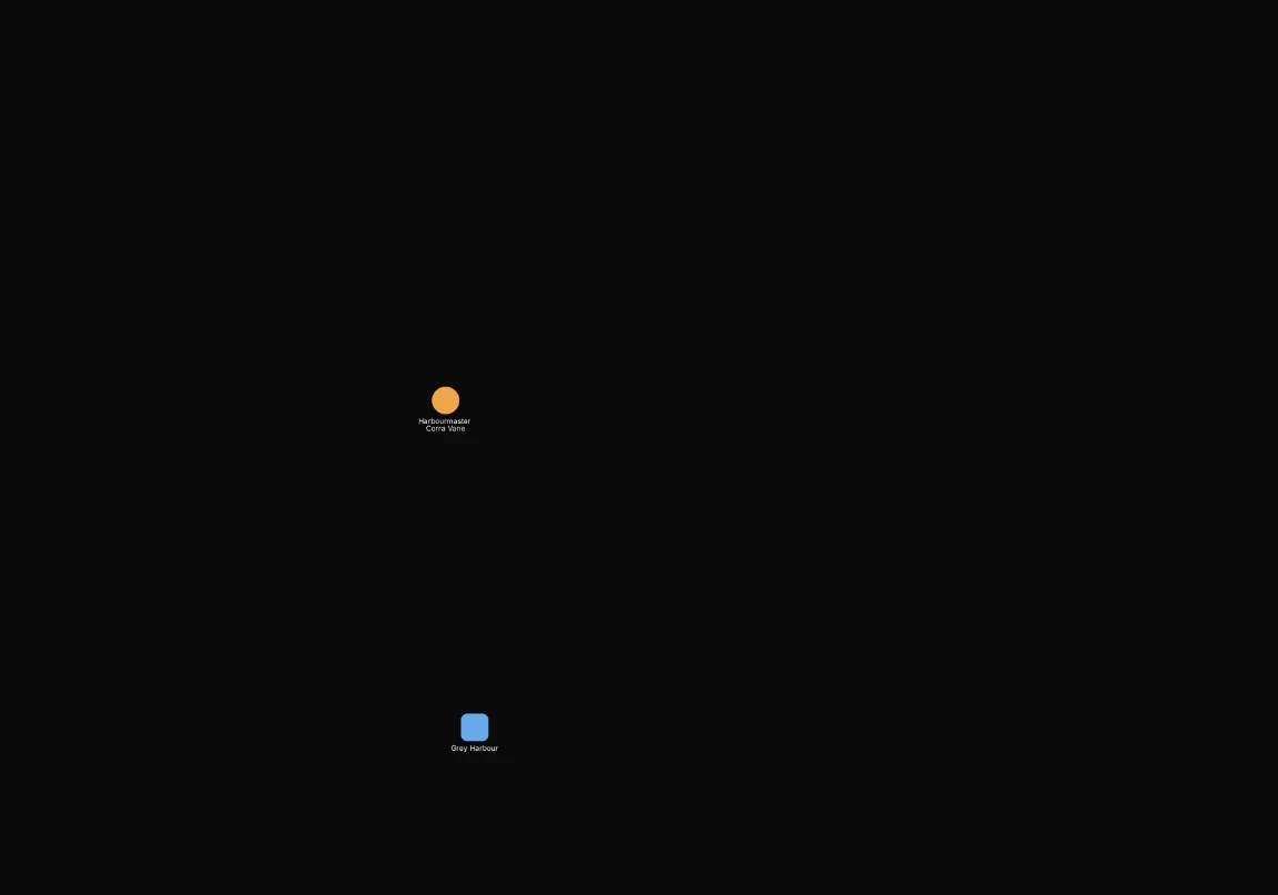 After: Include node.name CONTAINS "harbour". Shows 2 of 32 nodes.