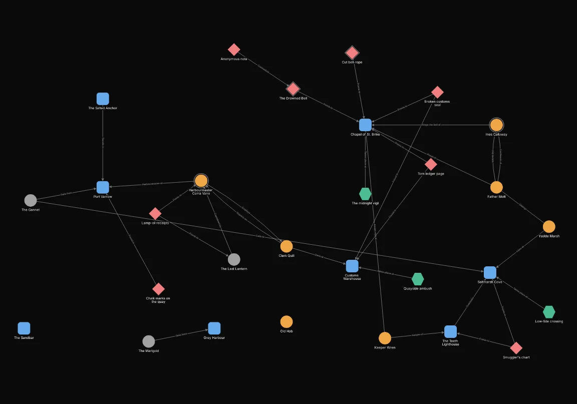 After: Include NOT ship.status = "in_port". Shows 29 of 32 nodes.