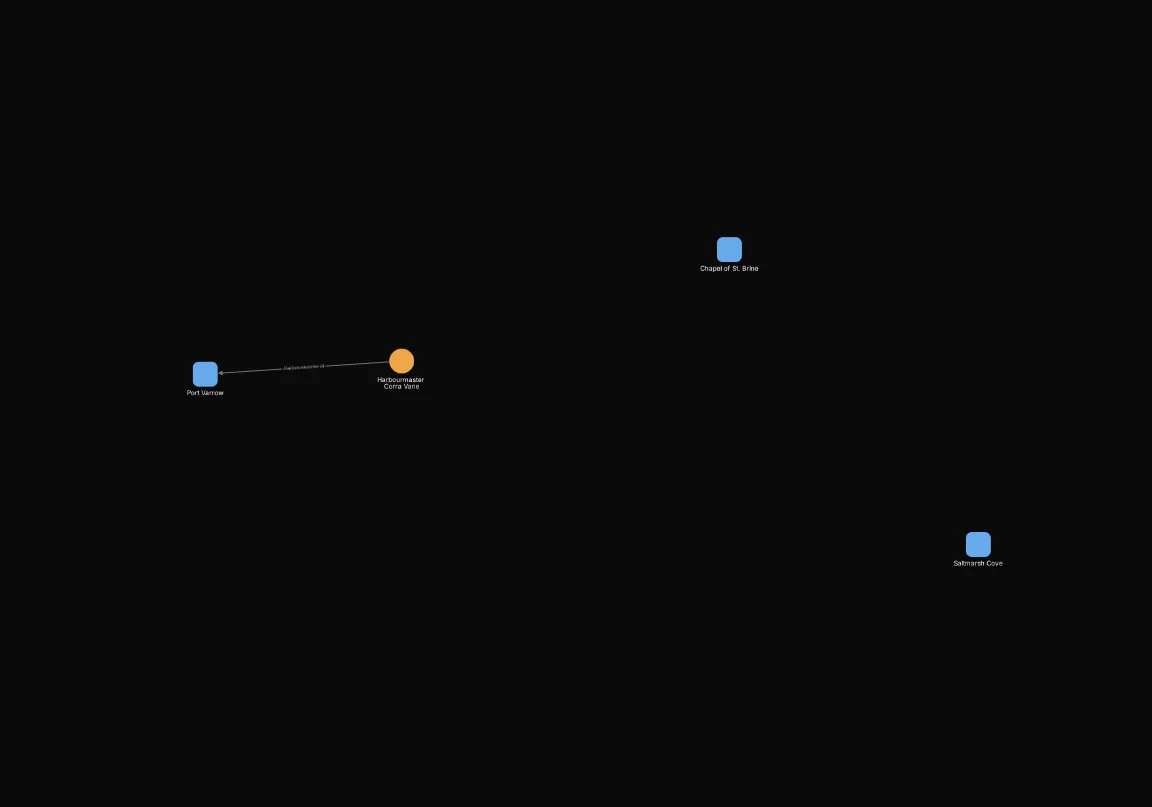 After: Include node.neighbor_count >= 5. Shows 4 of 32 nodes.