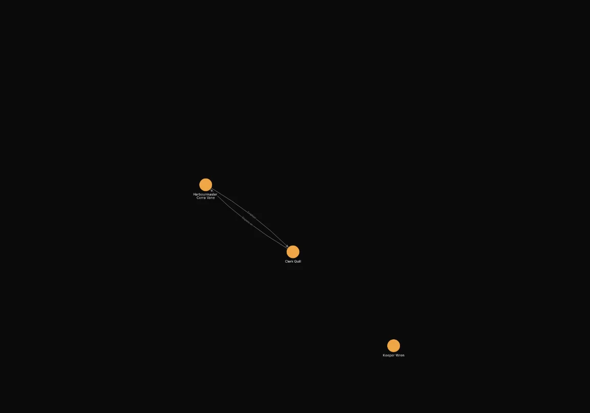 After: Include node.type = "npc" AND connected_to(location.visited = "visited"). Shows 3 of 32 nodes.