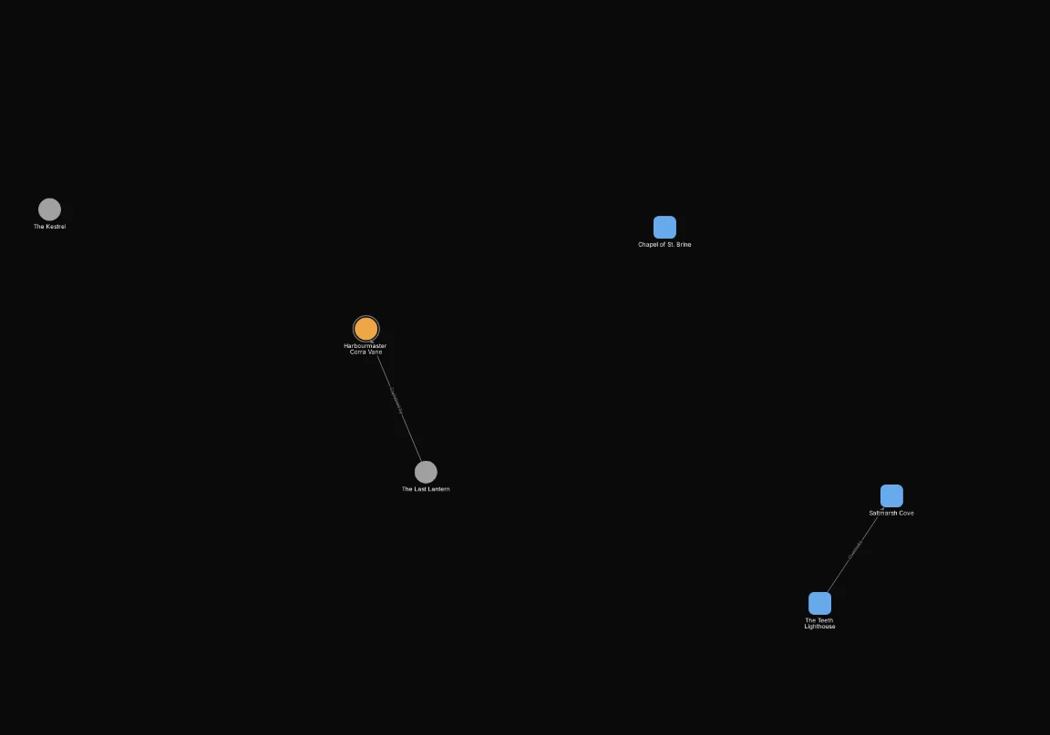 After: Include connected_to(node.type = "clue", via: type = "Points to"). Shows 6 of 32 nodes.