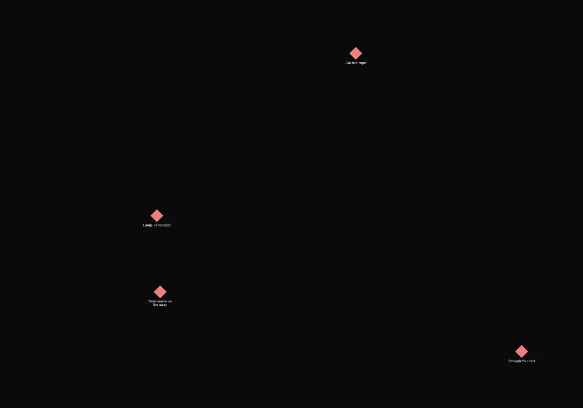 After: Include clue.given = "not_given". Shows 4 of 32 nodes.