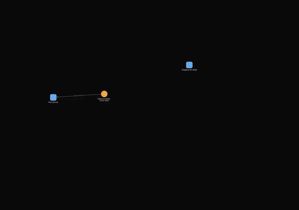 After: Include node.connection_count >= 6. Shows 3 of 32 nodes.
