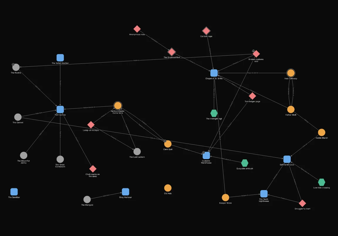 After: Smugglers applies to node.tags HAS "smugglers".
