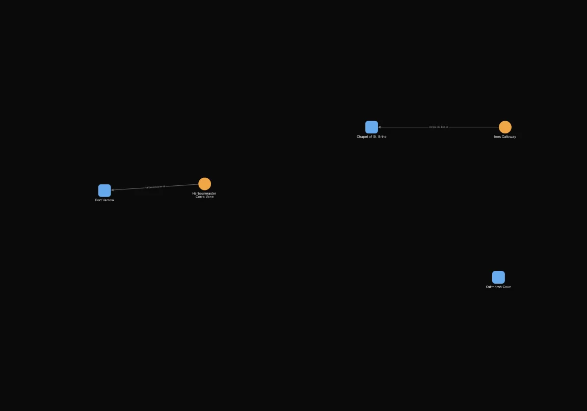 After: Include node.connection_count >= 5. Shows 5 of 32 nodes.