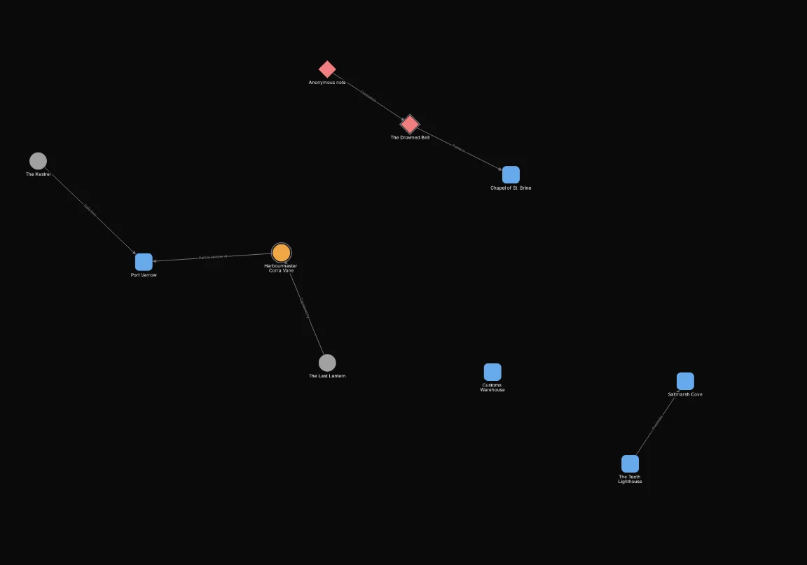 After: Include connected_to(node.type = "clue"). Shows 10 of 32 nodes.