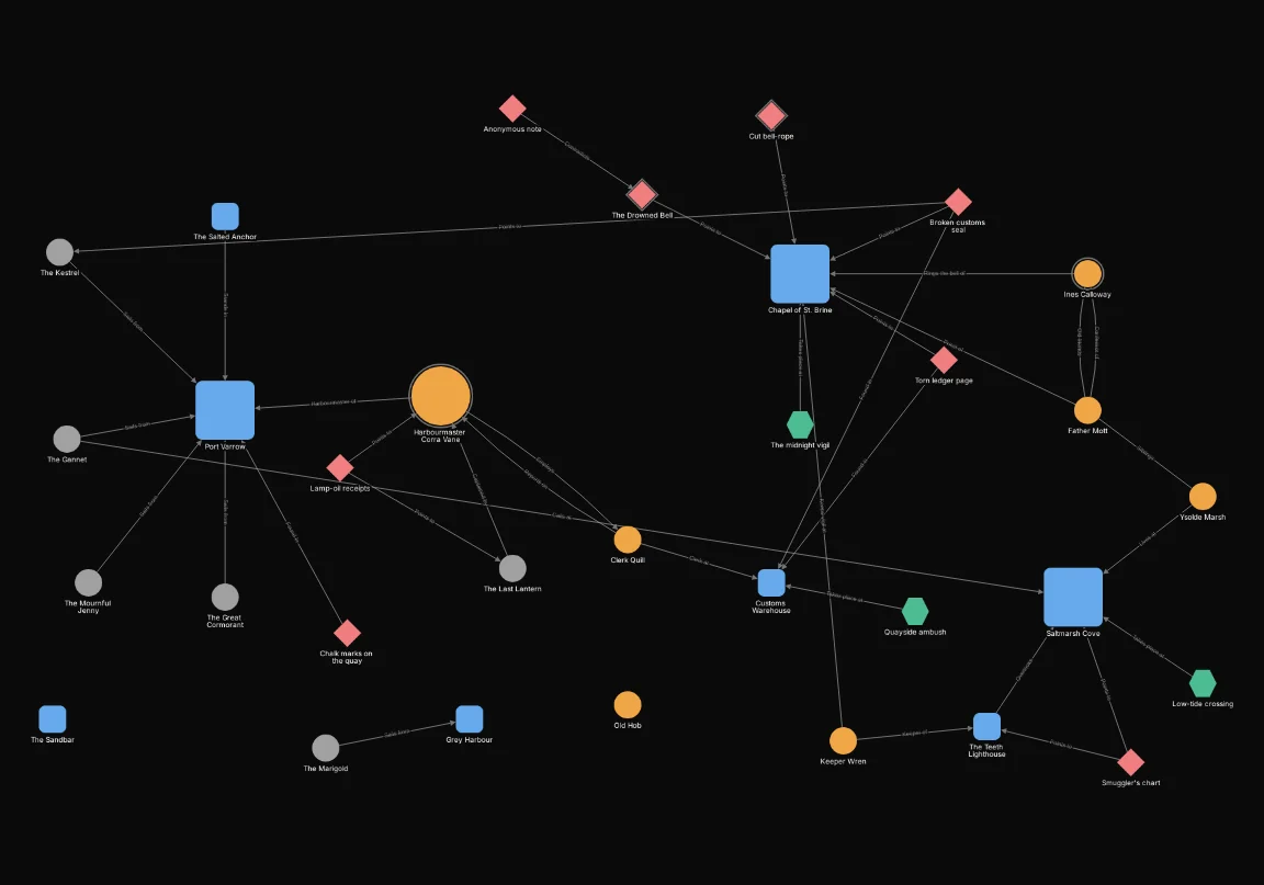 After: Hubs applies to node.neighbor_count >= 5.