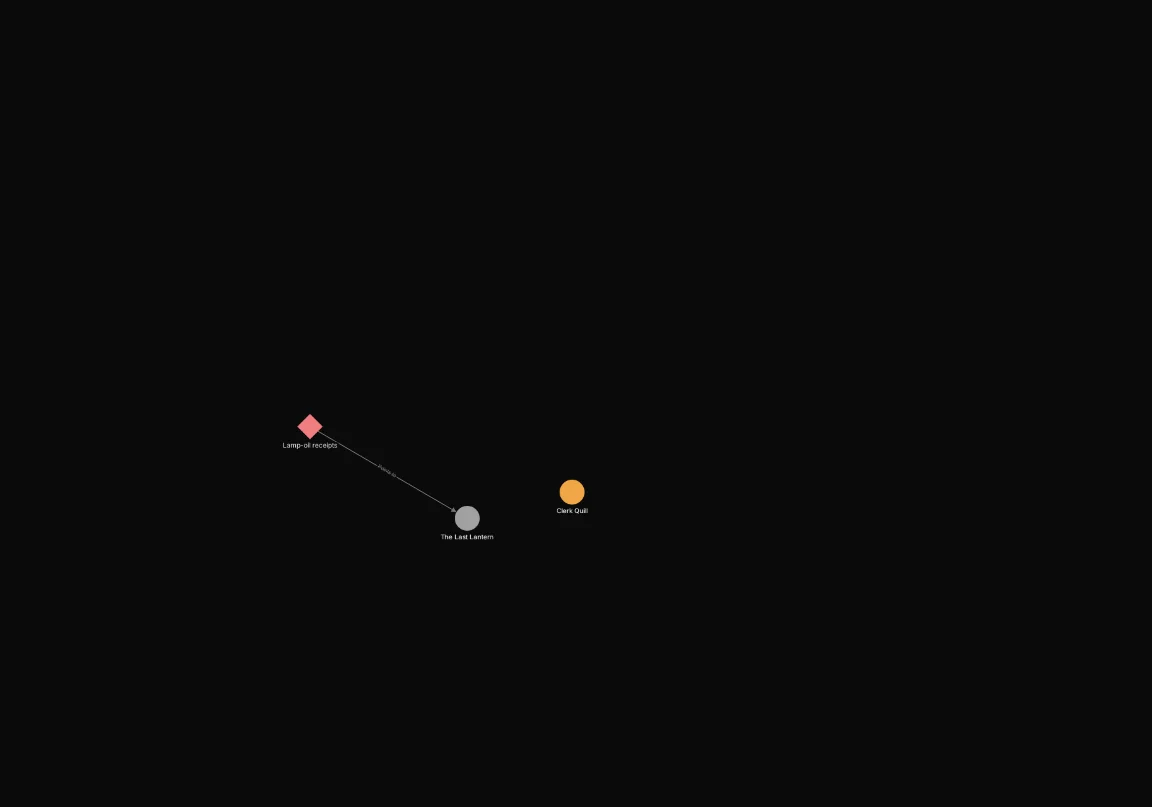 After: Include connected_to(node.name = "Harbourmaster Corra Vane", direction: "out"). Shows 3 of 32 nodes.
