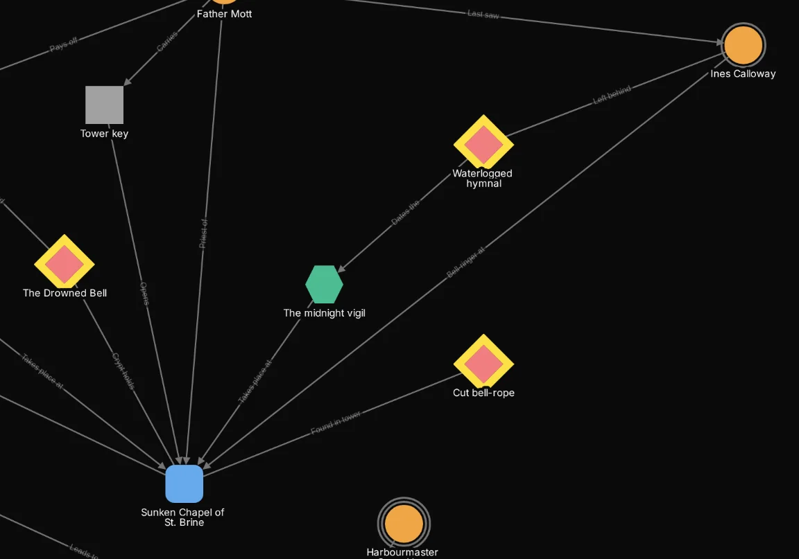 The map of The Drowned Bell with the Clues rule applied: the three clues stand out with a yellow halo