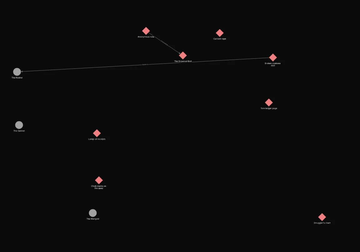 After: Include node.type = "clue" OR node.type = "ship" AND ship.seaworthy = true. Shows 11 of 32 nodes.