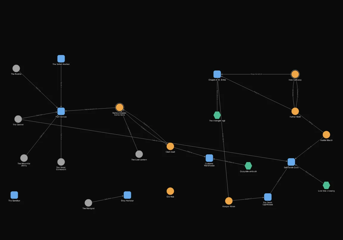 After: Exclude node.type = "clue". Shows 24 of 32 nodes.
