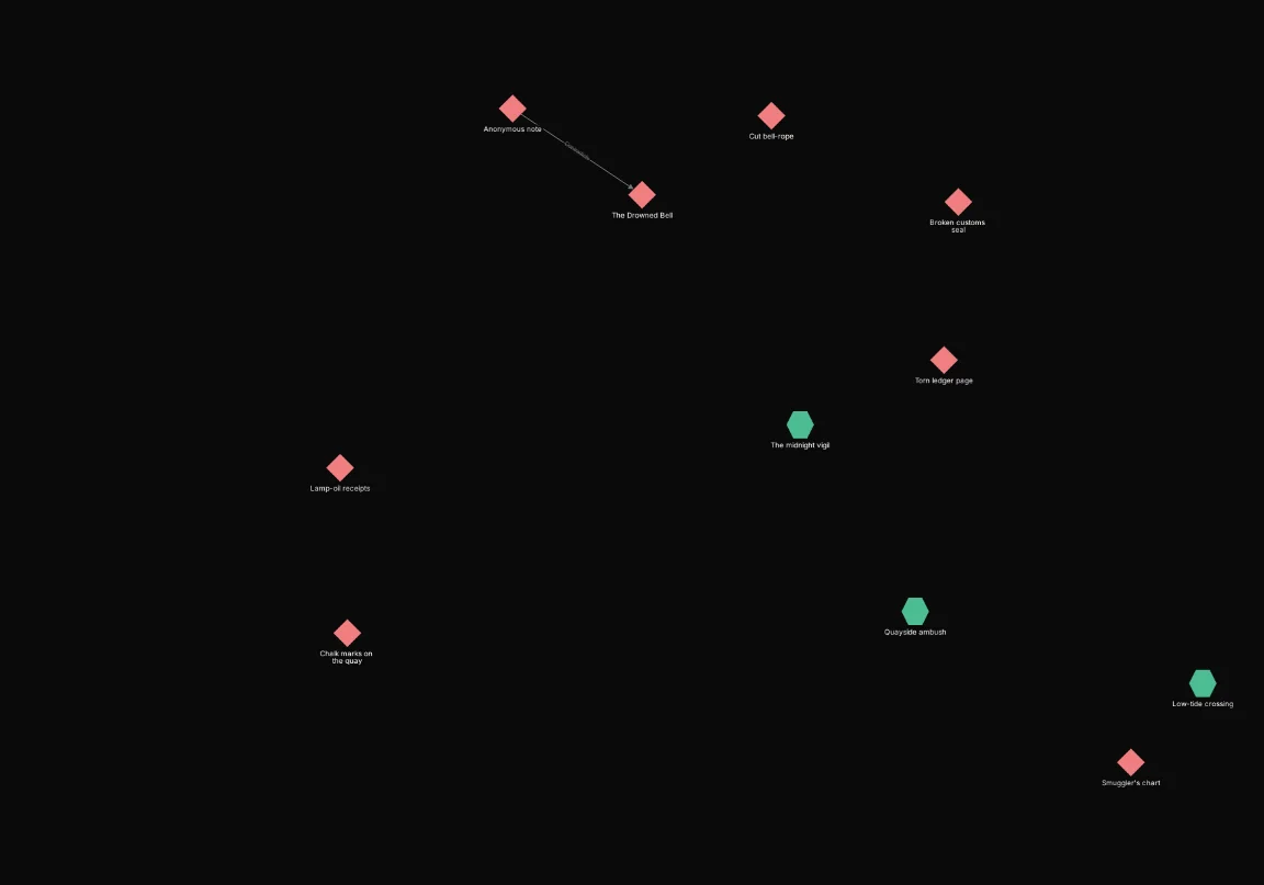 After: Include node.type IN ["clue", "scene"]. Shows 11 of 32 nodes.