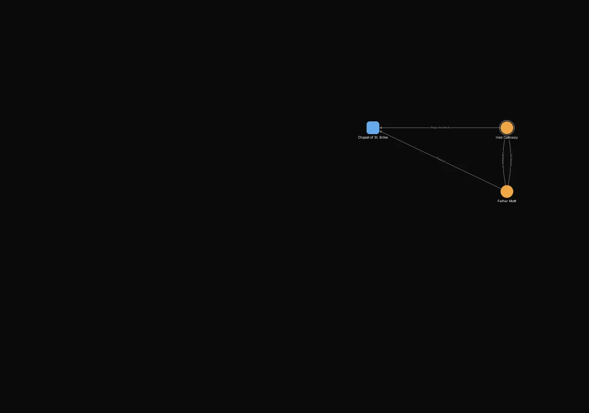 After: Include node.name = "Ines Calloway" OR connected_to(node.name = "Ines Calloway"). Shows 3 of 32 nodes.