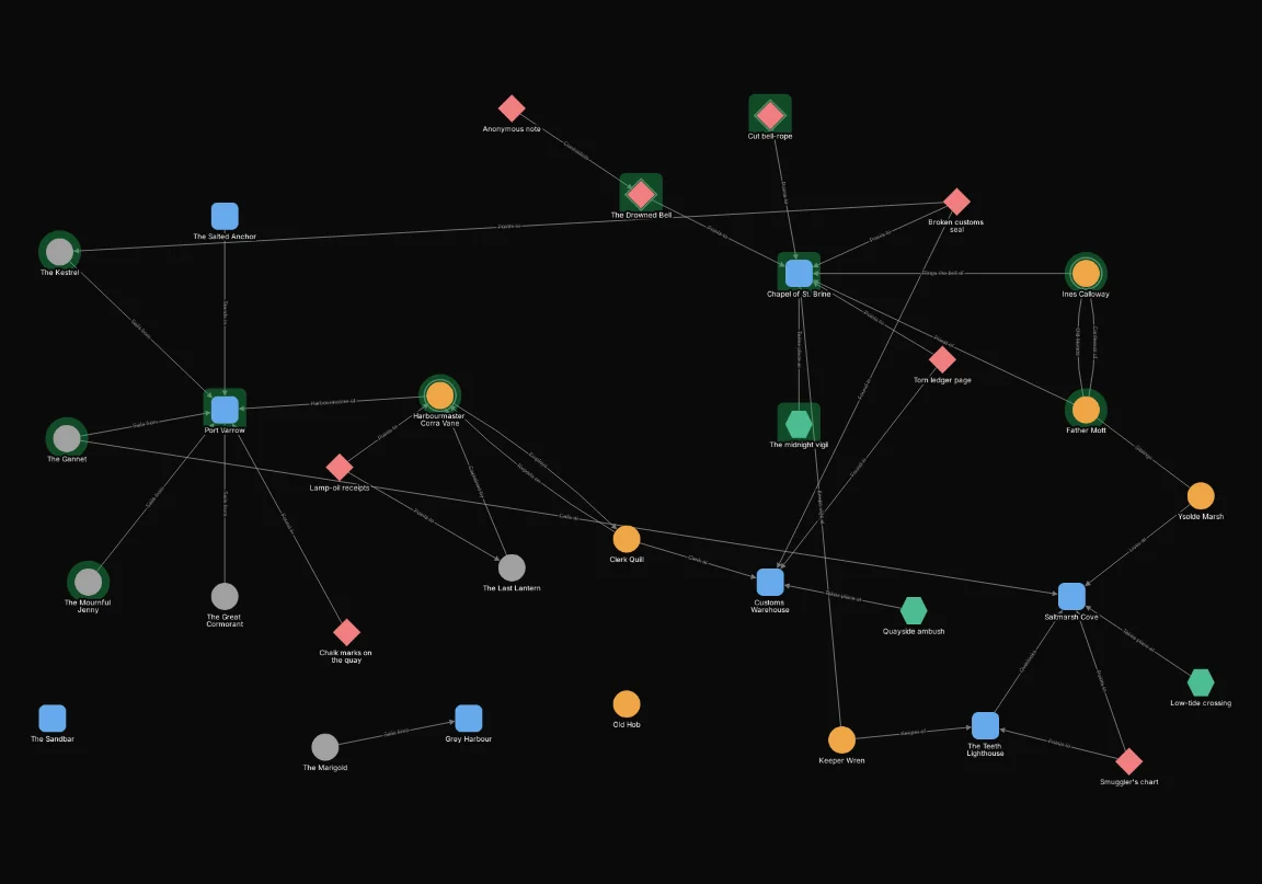 After: Act 1 applies to node.tags HAS "Act 1".