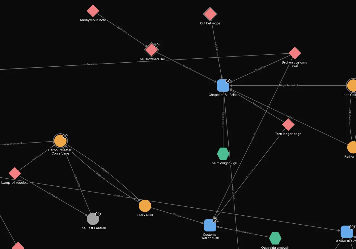 After: Clues pointing here applies to connected_to(node.type = "clue", direction: "in").